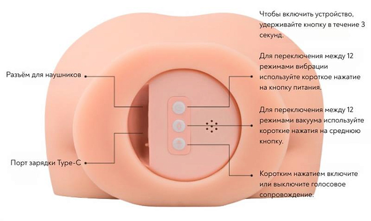 Мастурбатор-вагина с вибрацией и всасыванием Cutie Lush